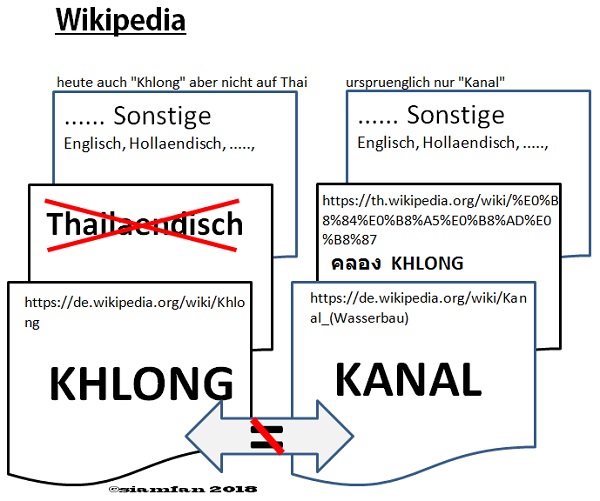 Name:  Kanal kontra Khlong.jpg
Hits: 565
Größe:  84,1 KB