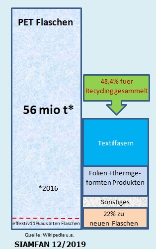 Name:  Tatsaechlich recycelt.jpg
Hits: 545
Größe:  49,9 KB