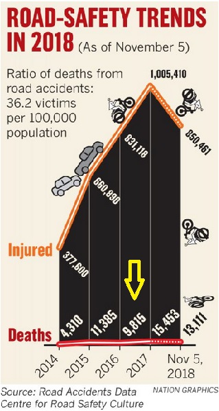 Name:  Roadsafty 2014-18 Mit Pfeil 2016.jpg
Hits: 228
Größe:  74,3 KB