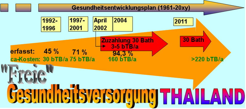 Name:  Gesundheitsversorgung.jpg
Hits: 321
Größe:  116,5 KB