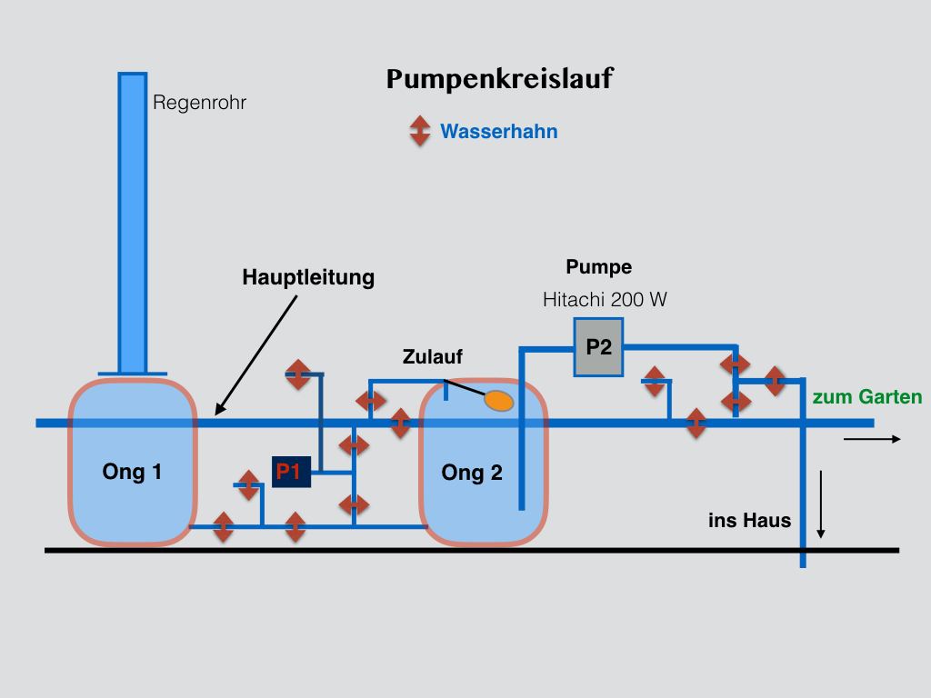 Klicke auf die Grafik für eine größere Ansicht 

Name:	Pumpenkreislauf.jpg 
Hits:	180 
Größe:	39,4 KB 
ID:	9905