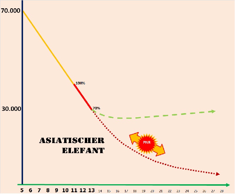 Name:  ElefantPNR.jpg
Hits: 403
Größe:  61,6 KB