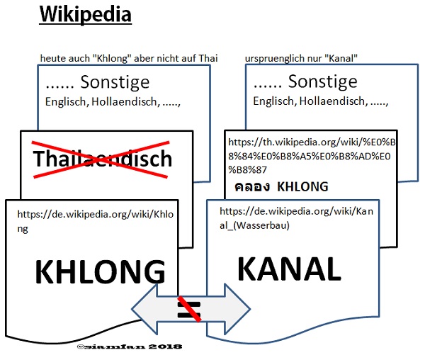 Name:  Kanal kontra Khlong.jpg
Hits: 355
Größe:  84,1 KB