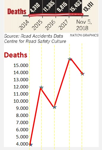 Name:  Roadsafty 2014-18 Mit Pfeil 2016 und geaenderter Massstab.jpg
Hits: 233
Größe:  54,9 KB